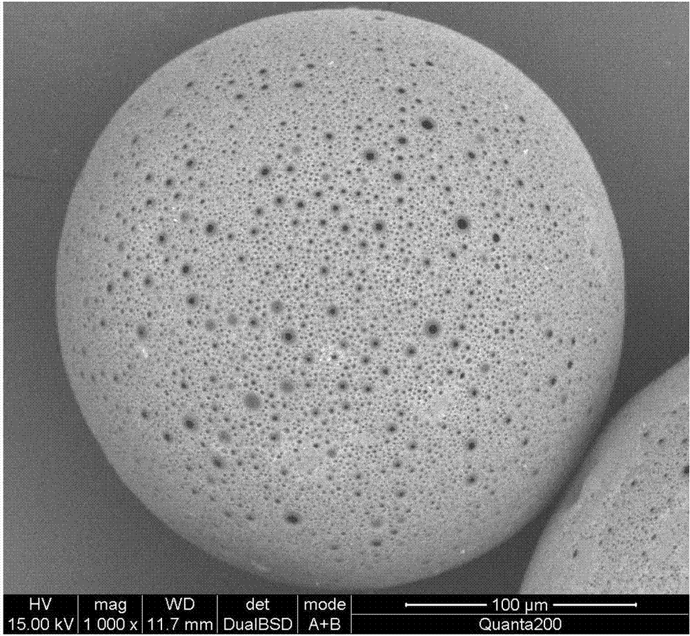 PLGA(polylactic-co-glycolic acid)/hydroxyapatite/calcium carbonate compound microspheres and preparation method thereof