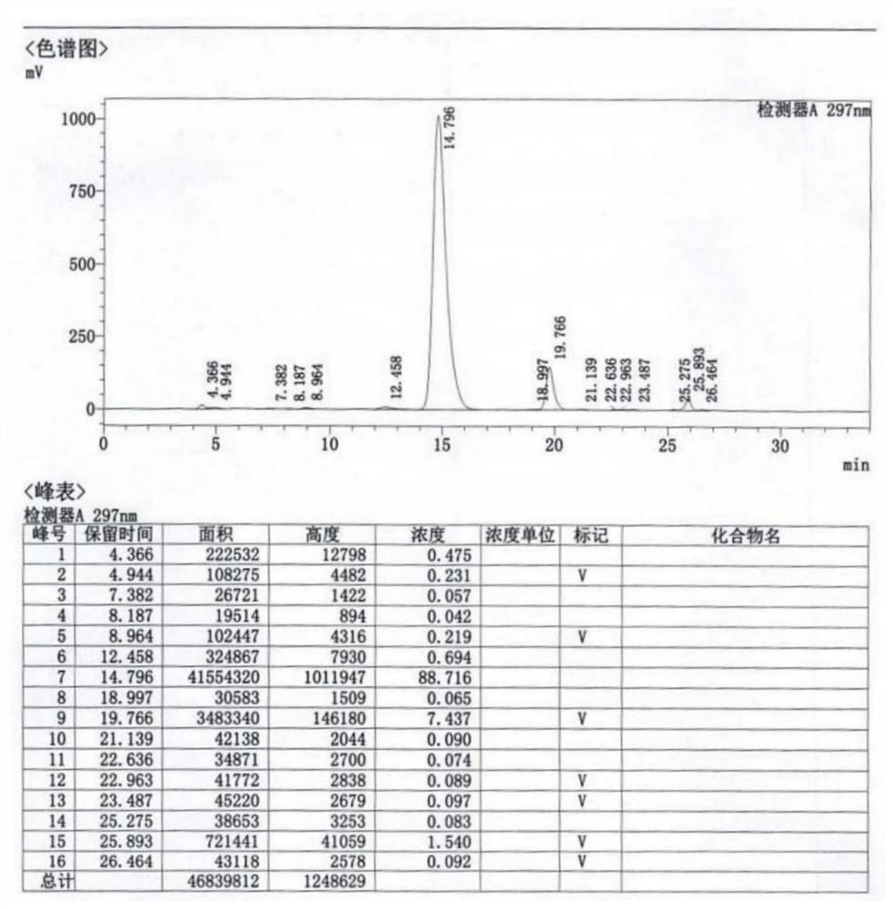 Vincristine purification method