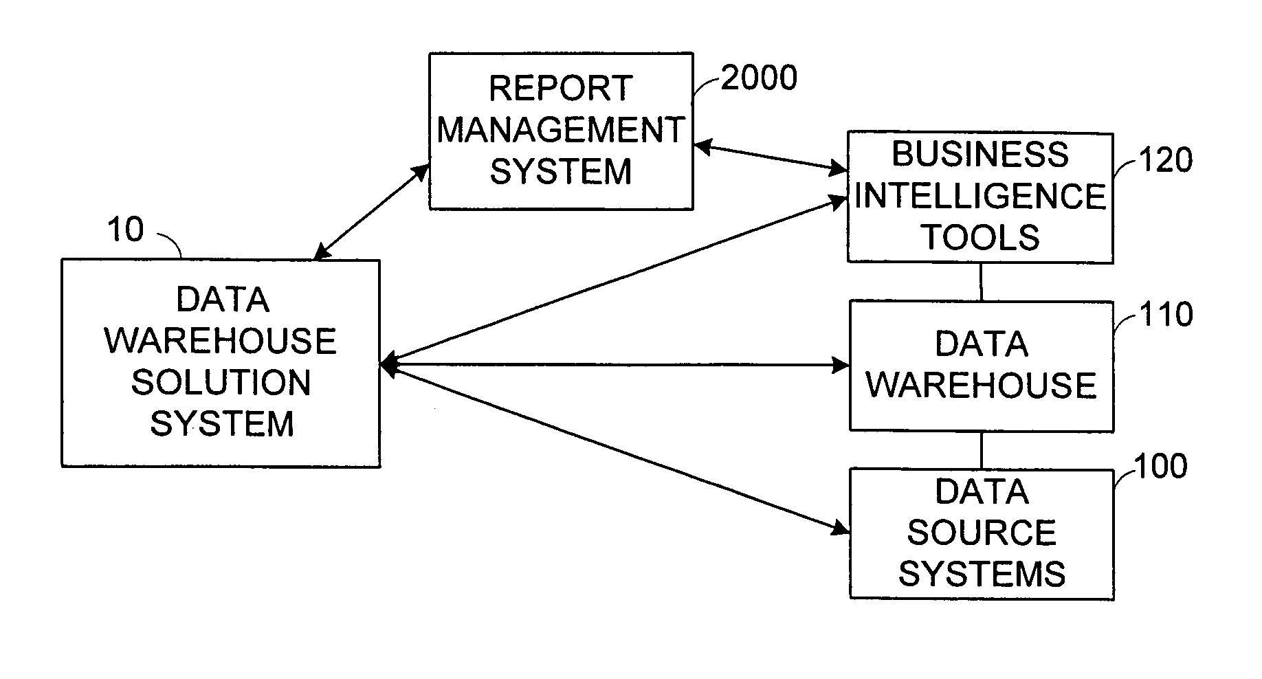 Report management system