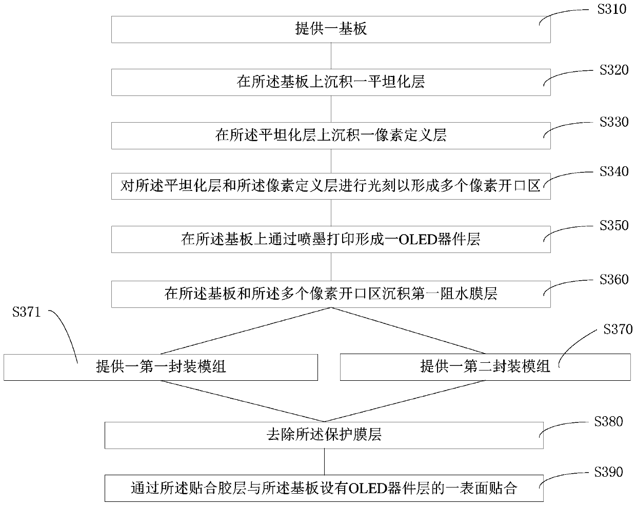 Display panel and manufacturing method thereof