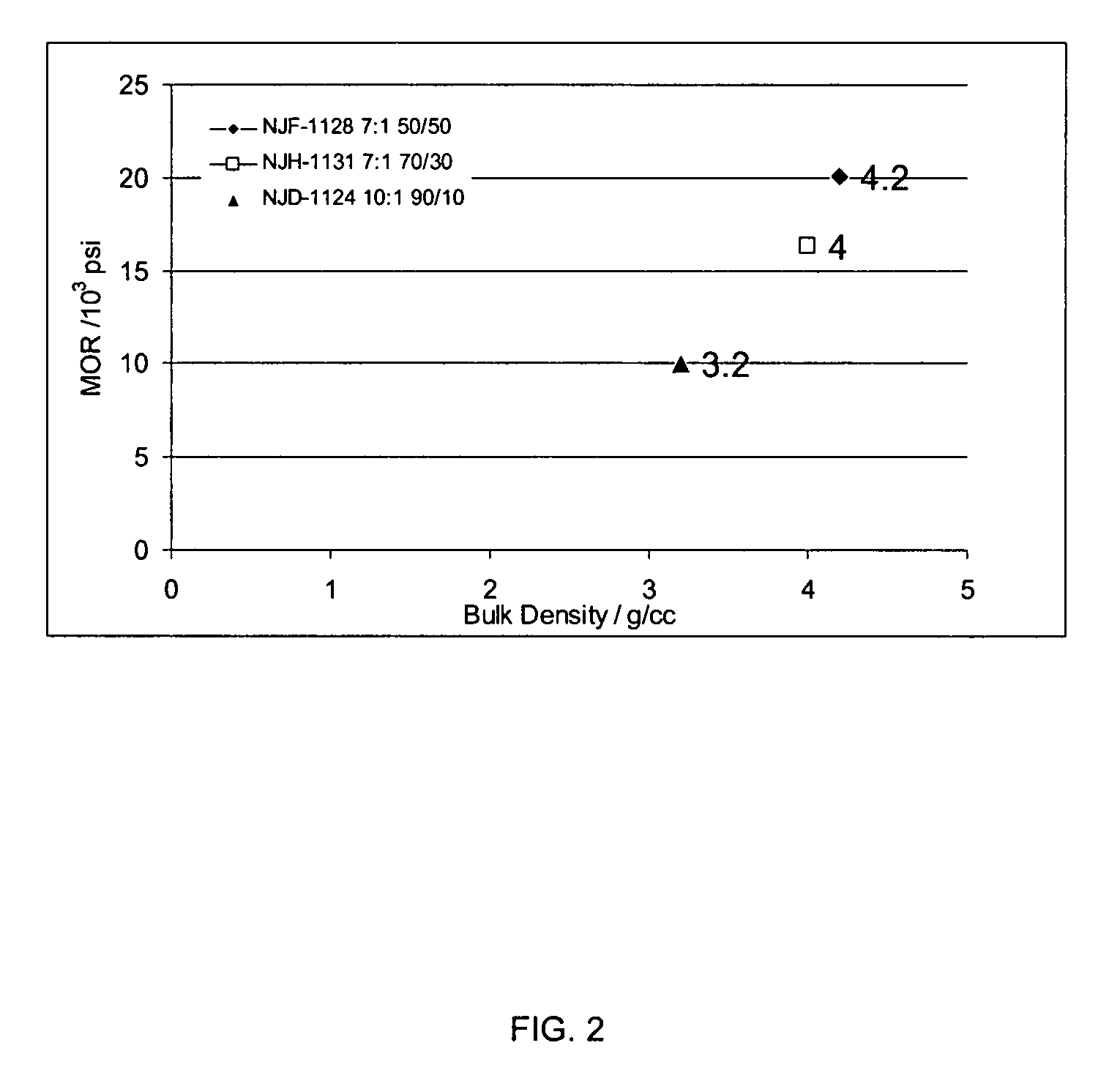 Refractory ceramic composite and method of making