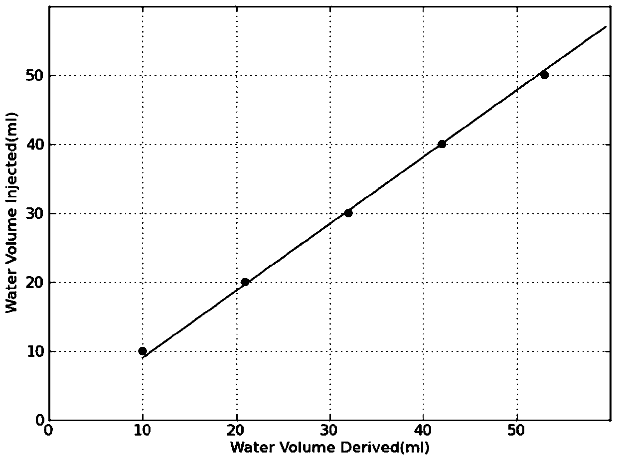 In-body fluid volume measurement method and in-body fluid volume measuring instrument based on ion induction principle