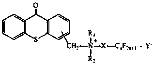 A kind of photoinitiator and preparation method thereof