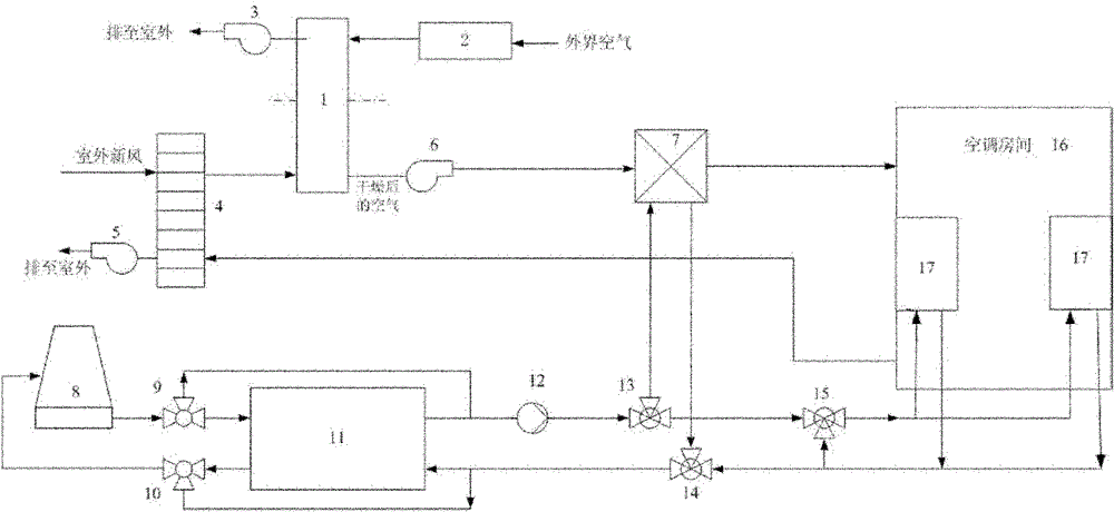 Rotating wheel moisture removal and cooling-plate radiation cooling combined air conditioning system and air conditioning method thereof