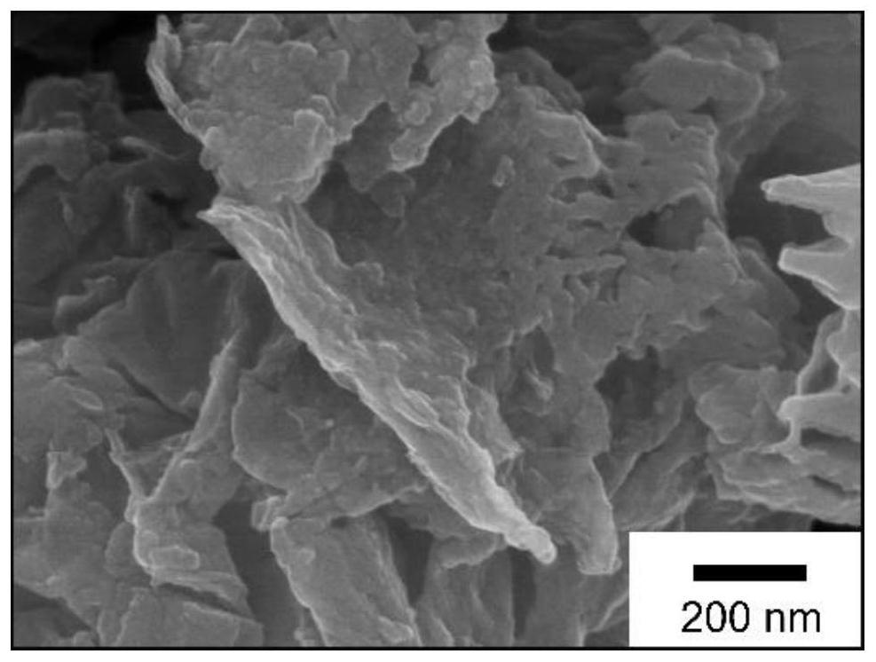 Preparation method of MOF-5/PPy/GO nano material and application of MOF-5/PPy/GO nano material in supercapacitor