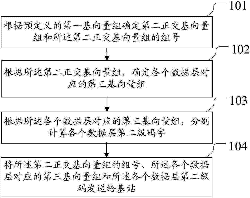 Method and device for feeding back channel state information