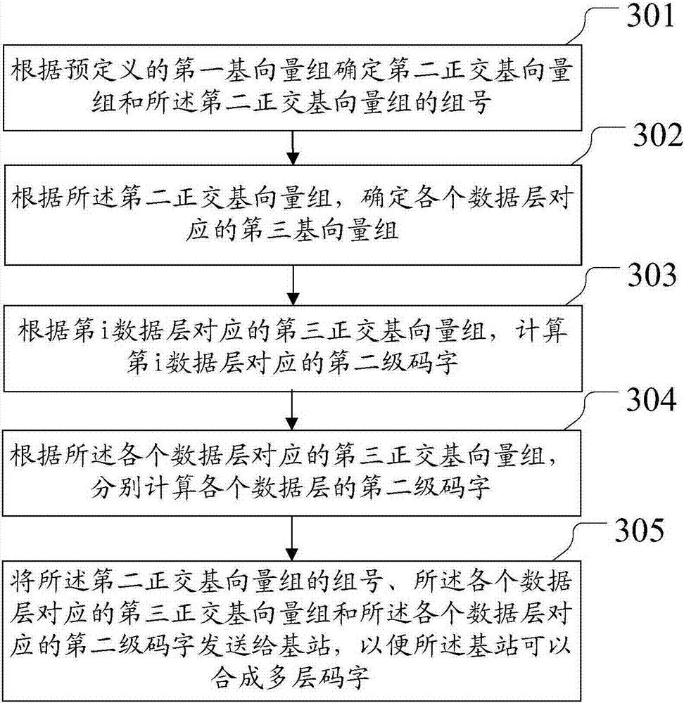 Method and device for feeding back channel state information