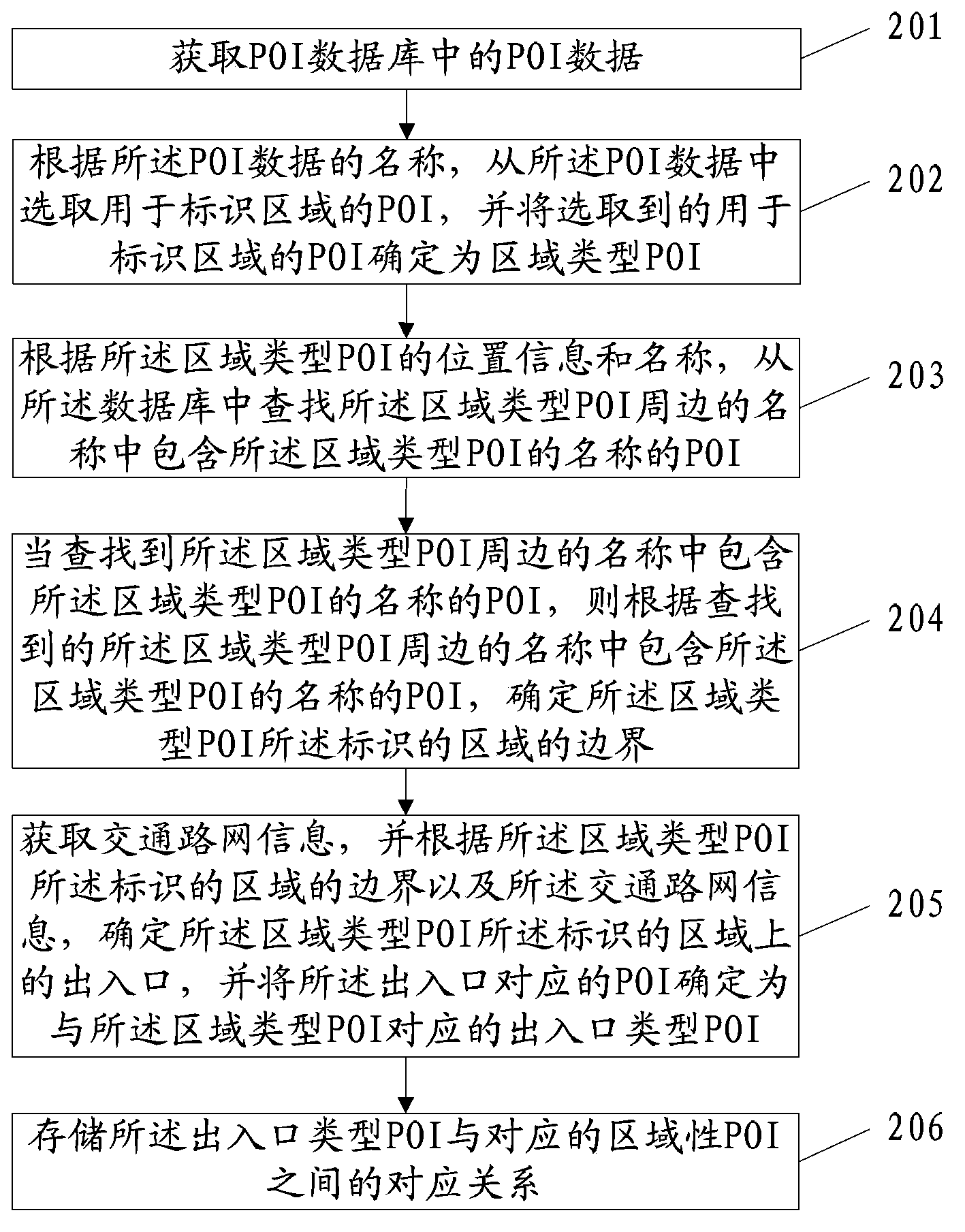 Method and device for generating traffic travel scheme