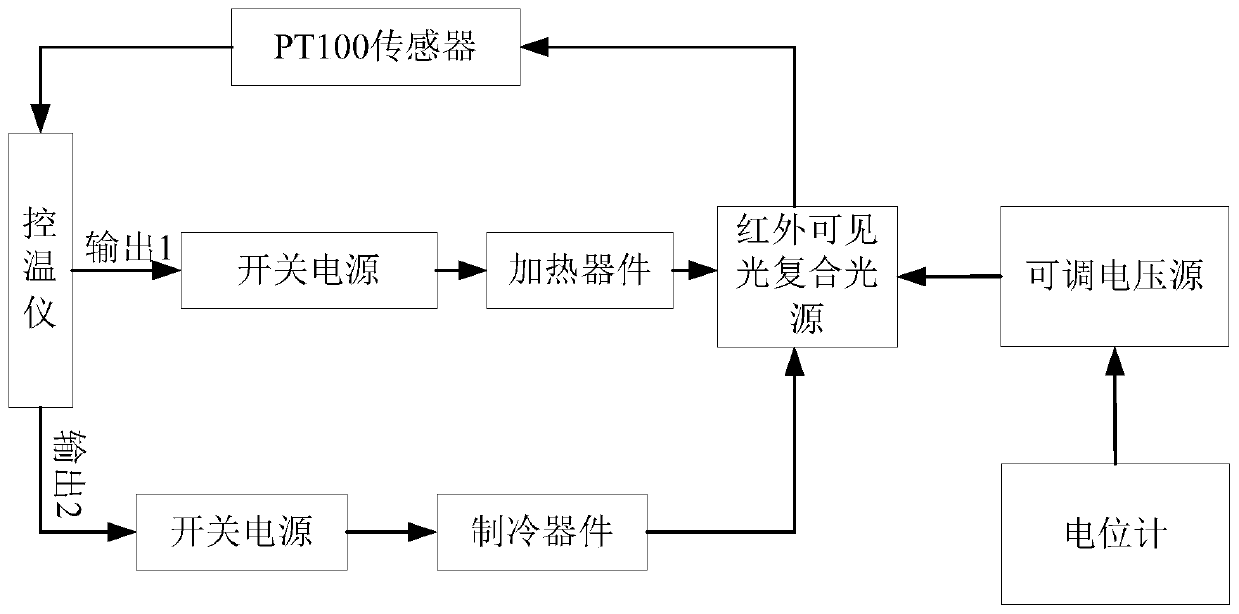 An infrared-visible composite light source