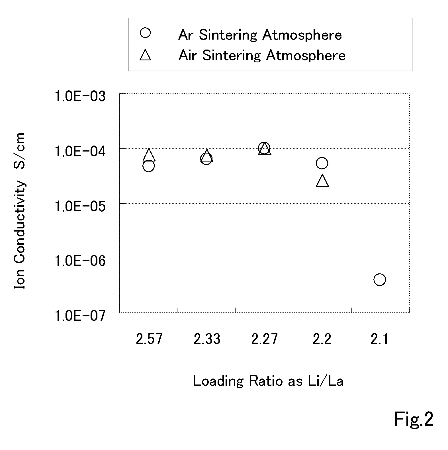 Ceramic material and use thereof