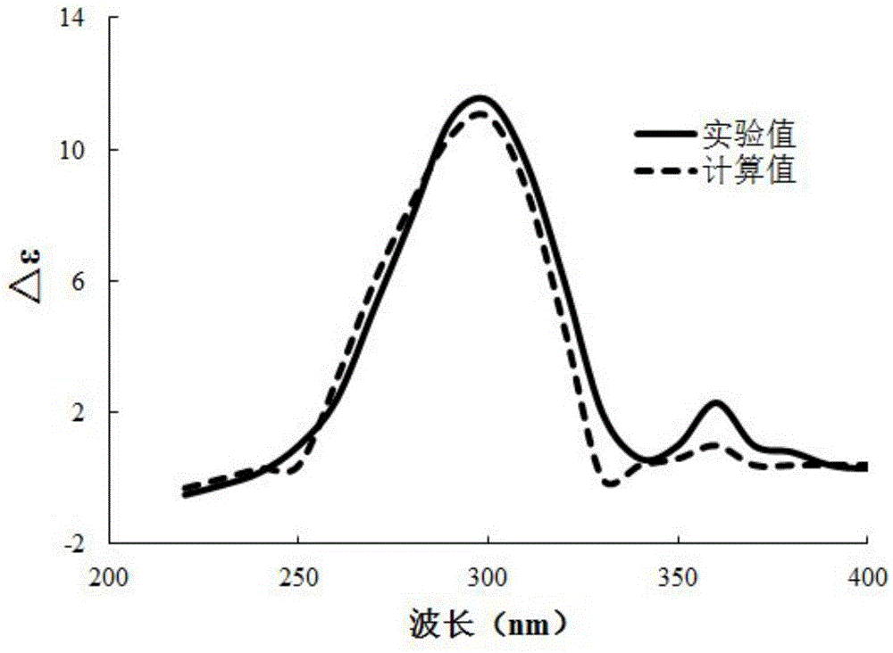 New conjugate stilbene compound, and preparation method and medicinal use thereof