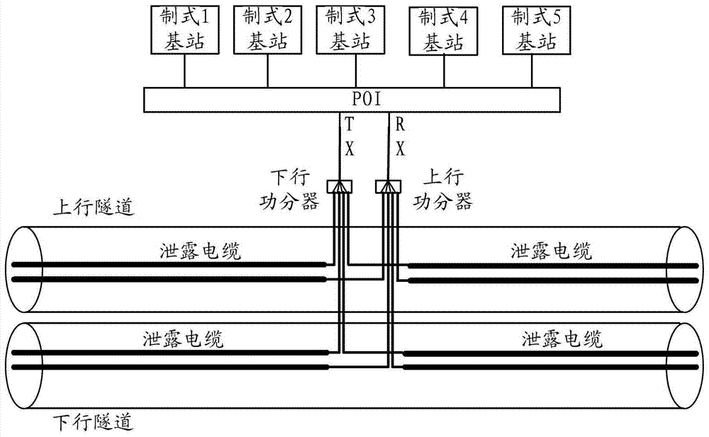 Mobile communication high-power multi-antenna distributed coverage method and system