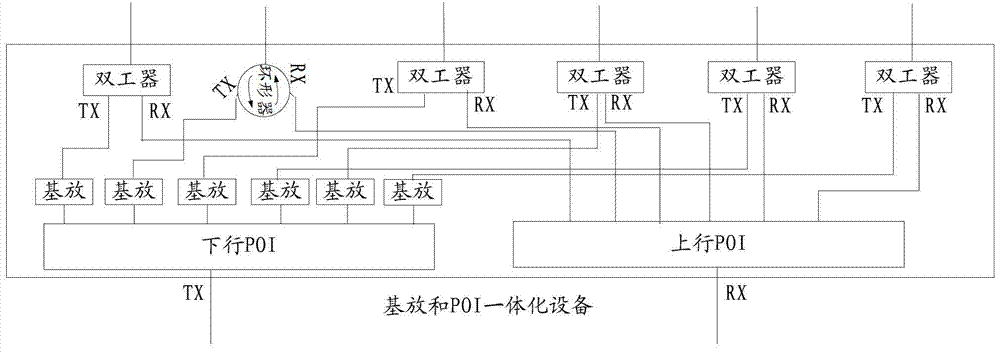 Mobile communication high-power multi-antenna distributed coverage method and system