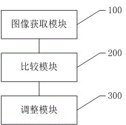 Focusing method and system of projection TV