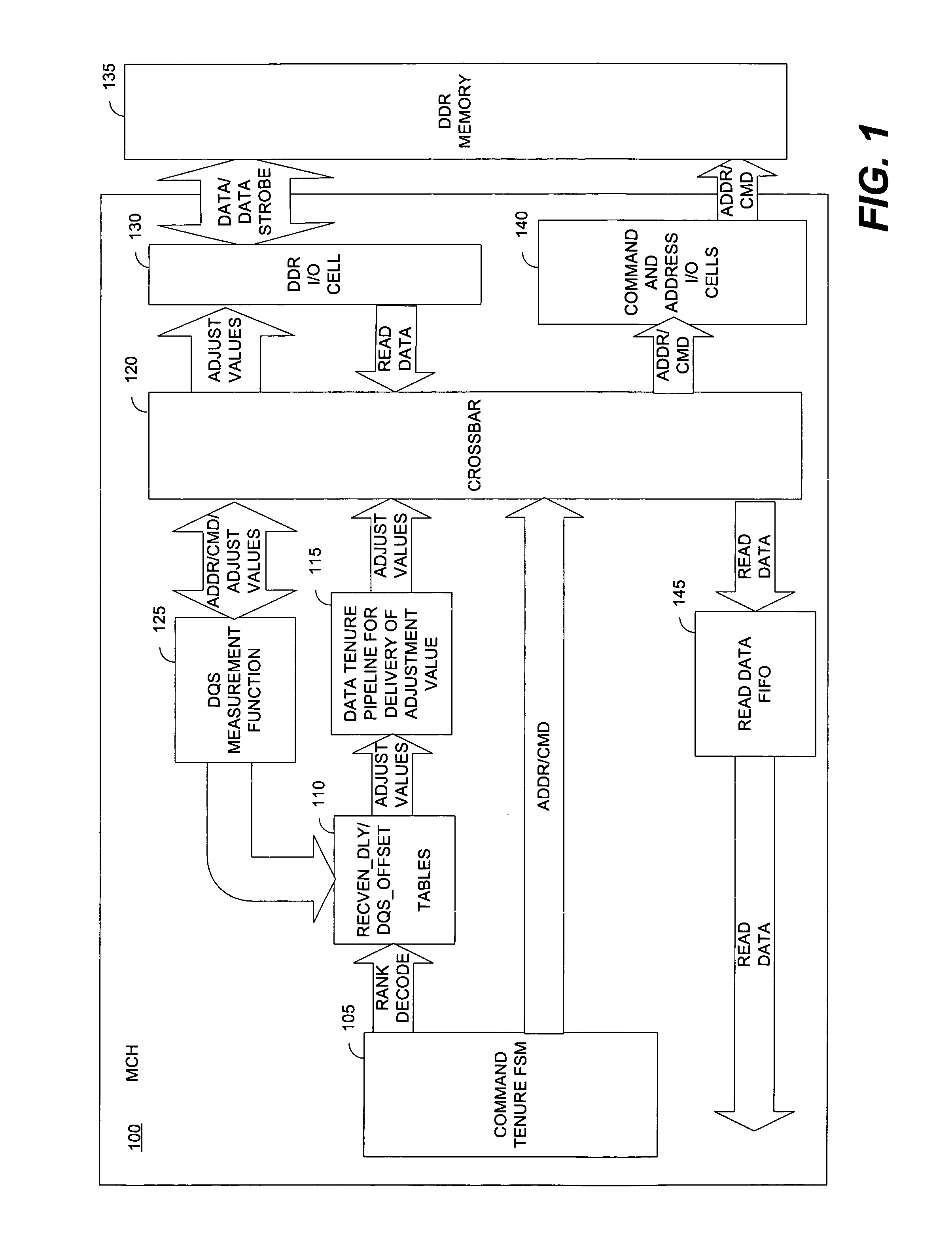 System and method for dynamic rank specific timing adjustments for double data rate (DDR) components
