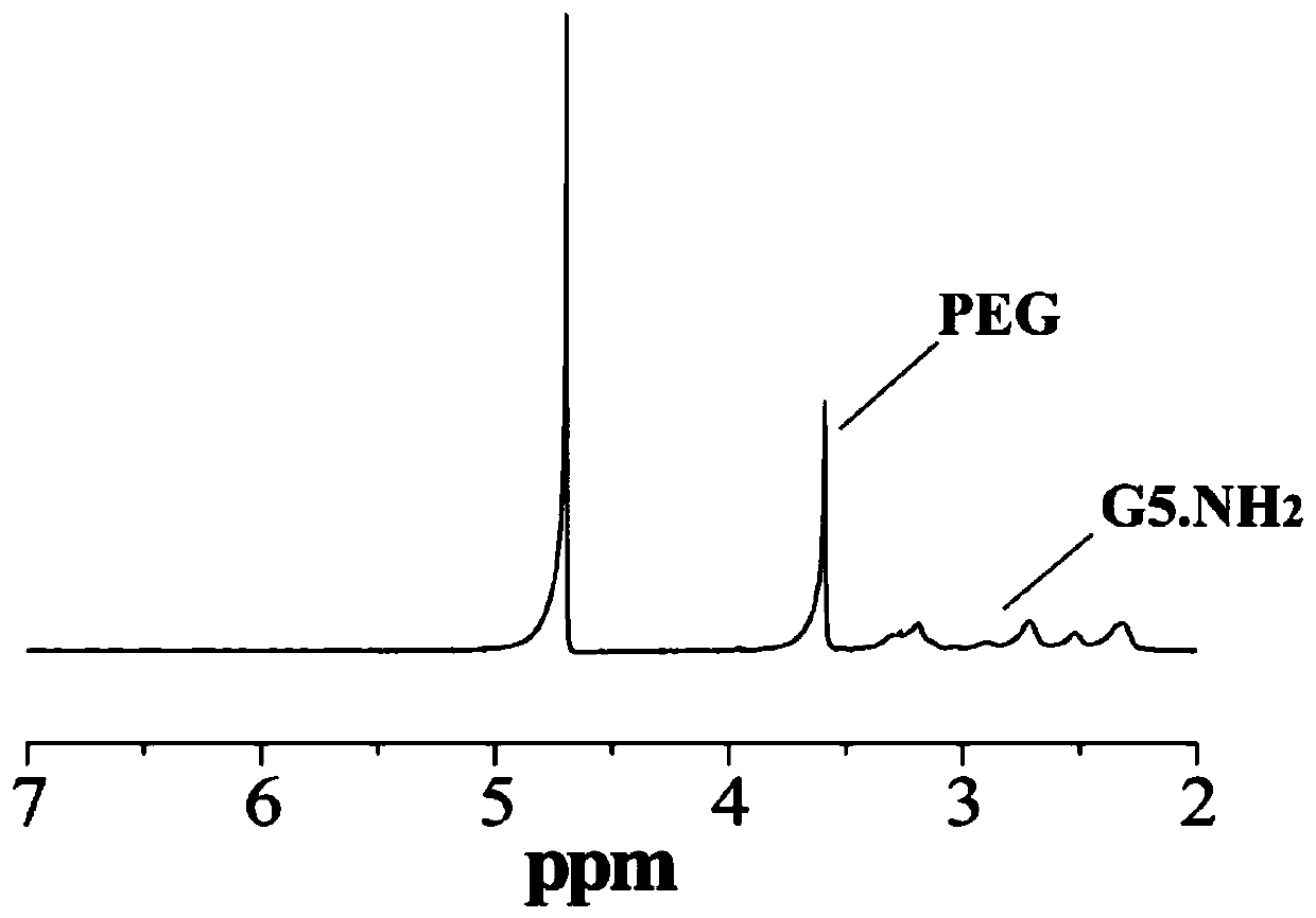 Method for preparing polyethylene glycol-modified polyamide-amine dendrimer macromolecule-wrapped gold nanoparticle-loaded CpG ODN