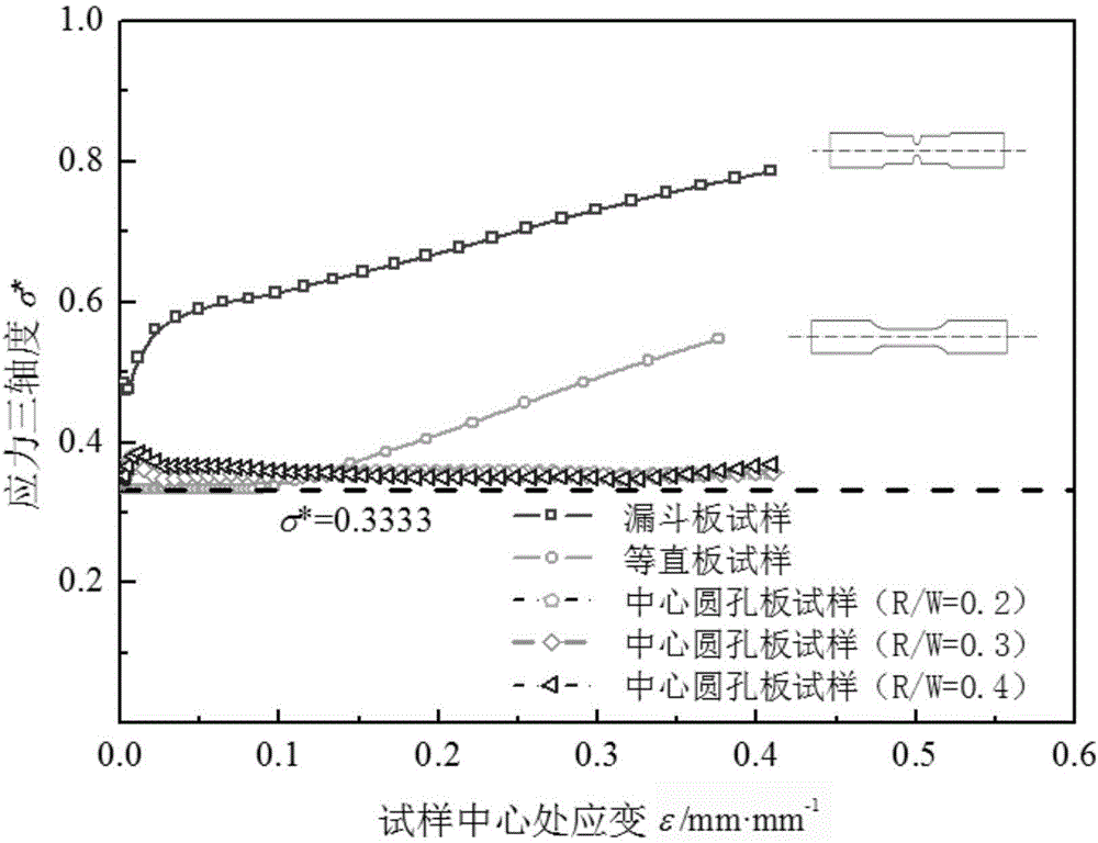 Test method for uniaxial constitutive relation of ductile material