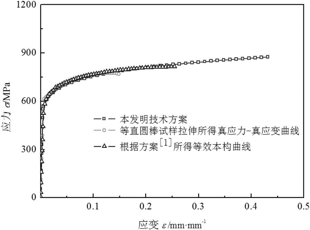 Test method for uniaxial constitutive relation of ductile material