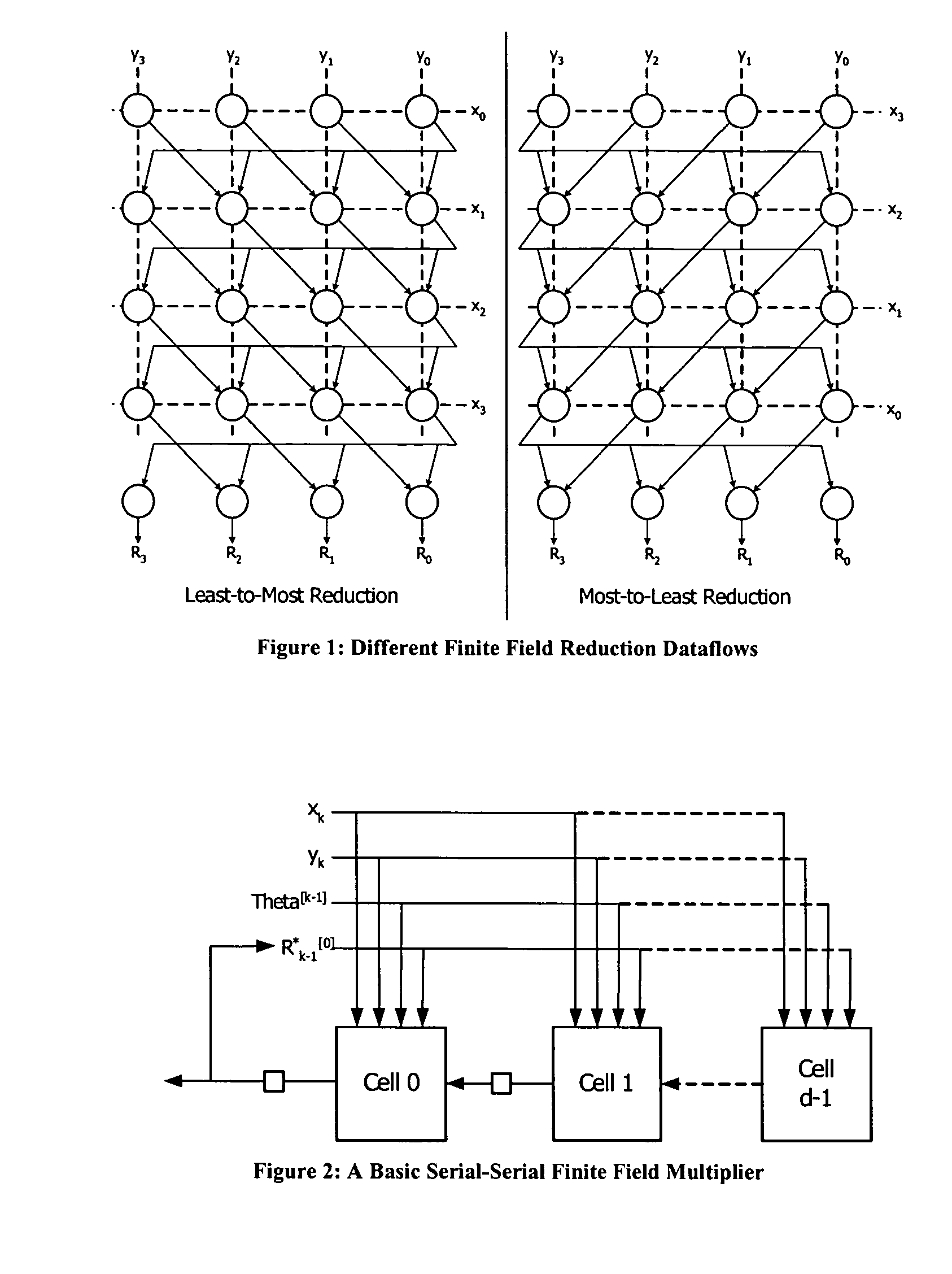 Finite field serial-serial multiplication/reduction structure and method