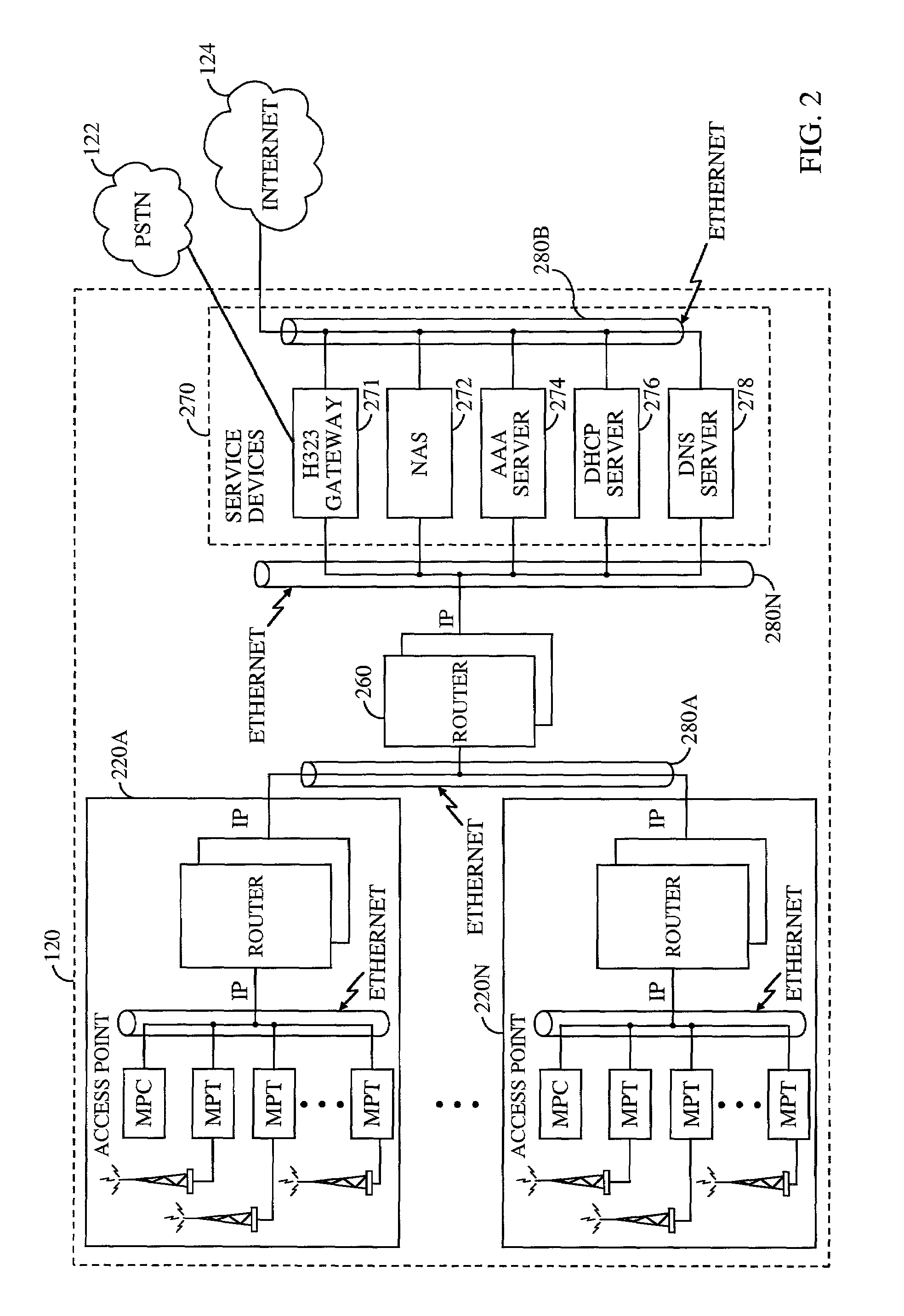 Method and apparatus for providing mobility within a network