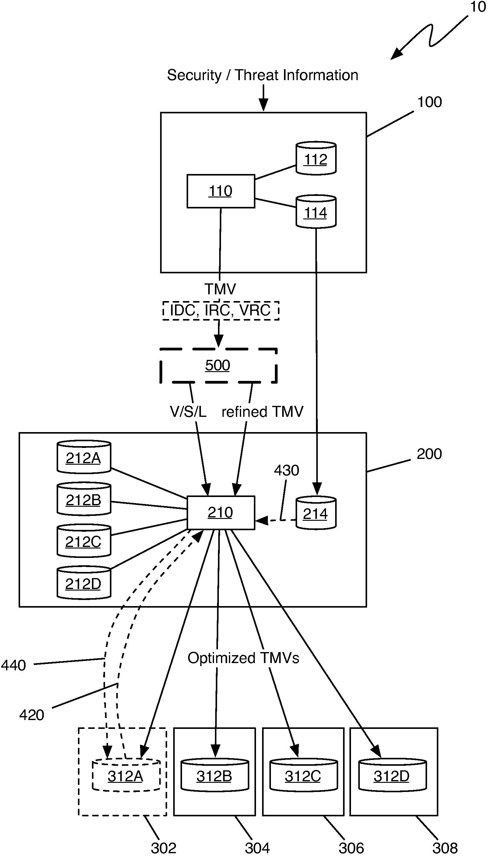 Method of integrating a security operations policy into a threat management vector