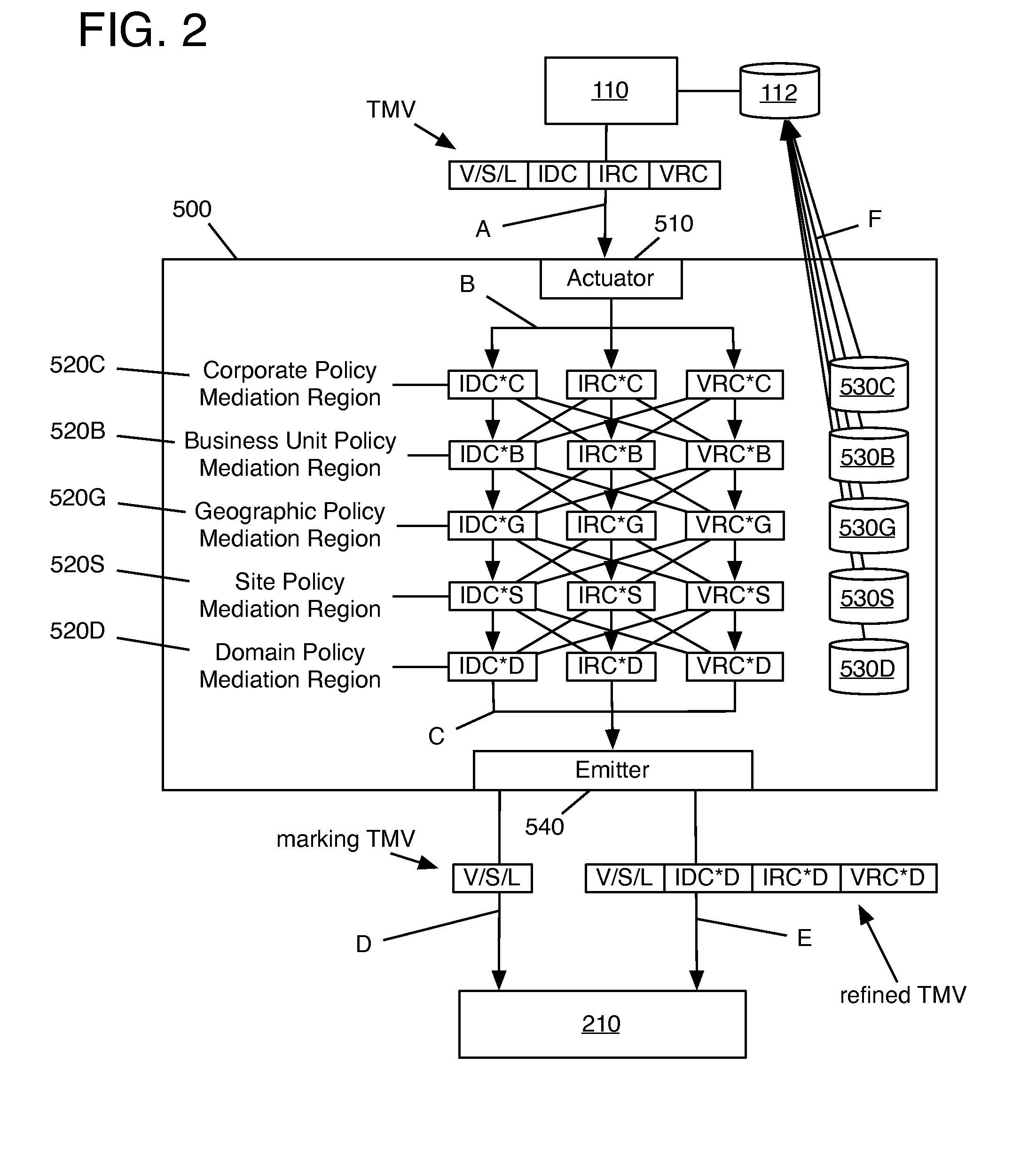 Method of integrating a security operations policy into a threat management vector