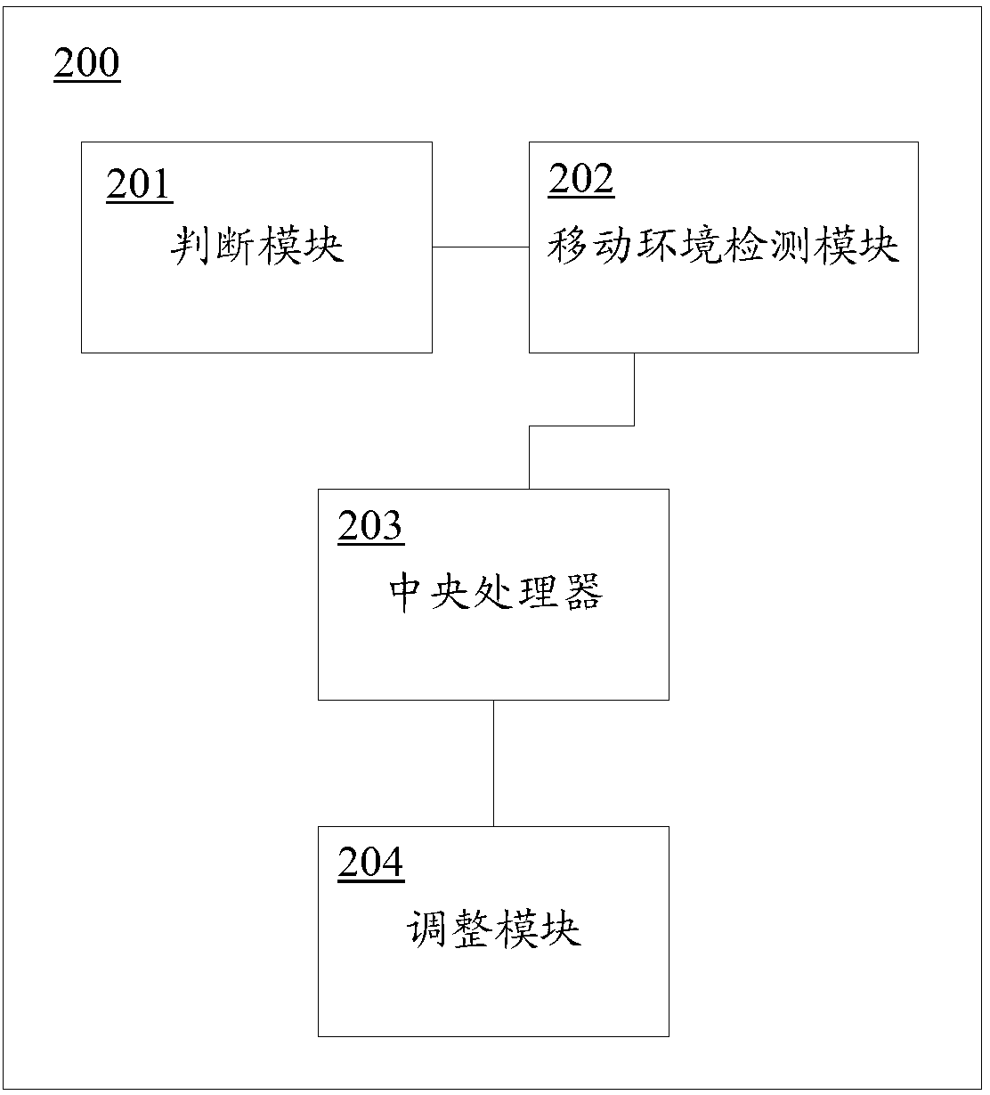 Mobile terminal font automatic regulation method and device