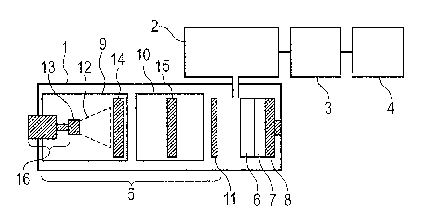 Ion group irradiation device and secondary ion mass spectrometer