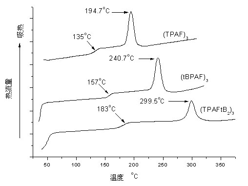 Macrocyclic aromatic-amine structured compound as well as preparation method and application thereof