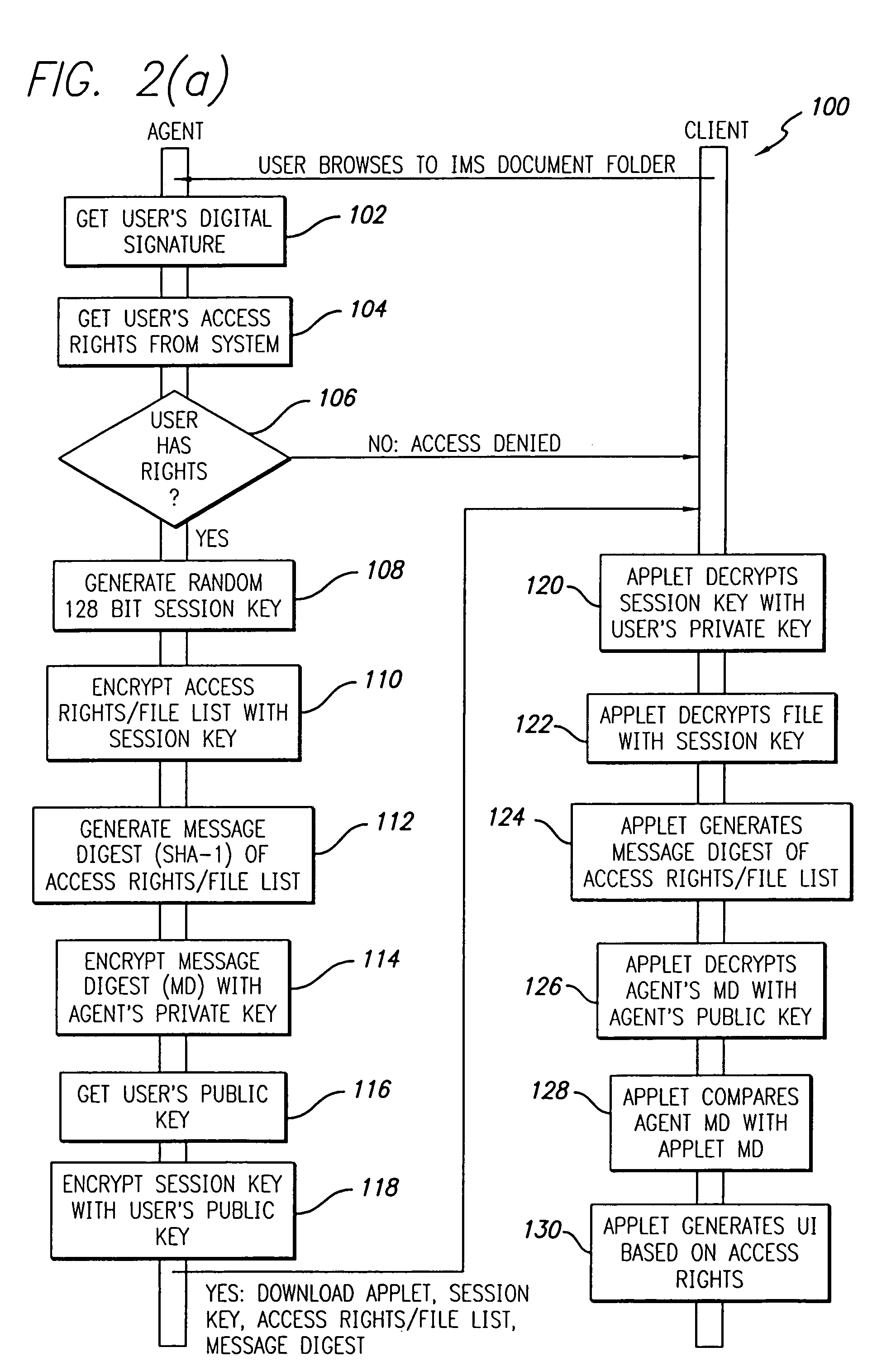 System and method for providing customized secure access to shared documents
