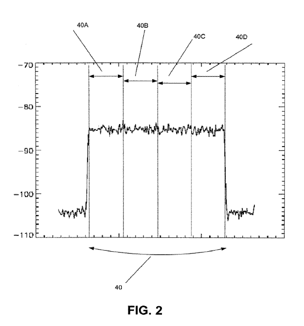 Method and apparatus for monitoring, detecting, testing, diagnosing and/or mitigating interference in a communication system