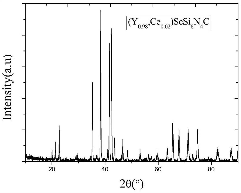 An SC-based carbonitride phosphor and a device containing the phosphor