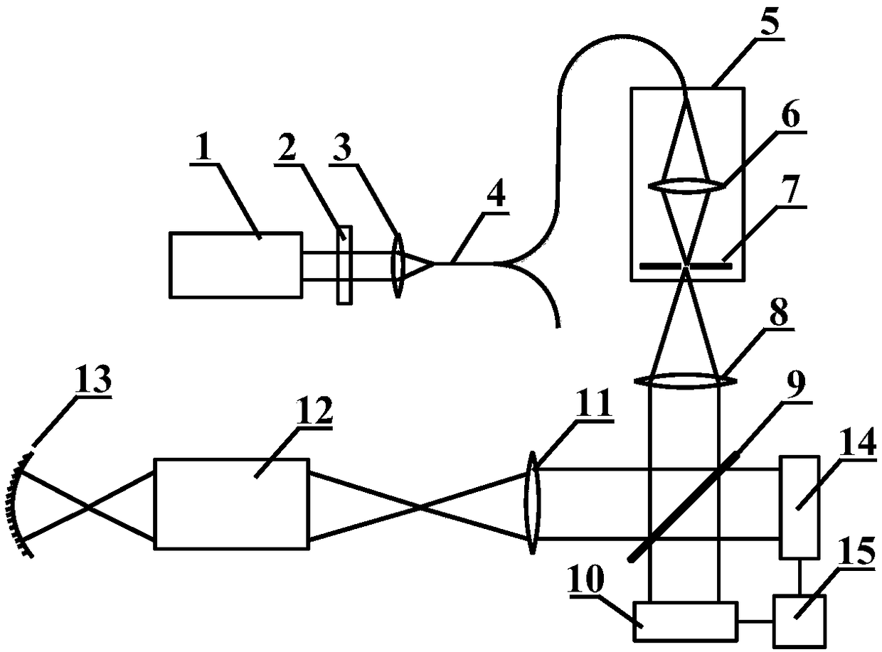 A device and method for measuring wave aberration of an optical system based on a Shack-Hartmann wavefront sensor