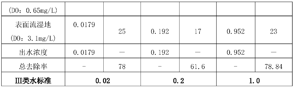 A combined constructed wetland system and method for treating low-concentration heavy metal sewage