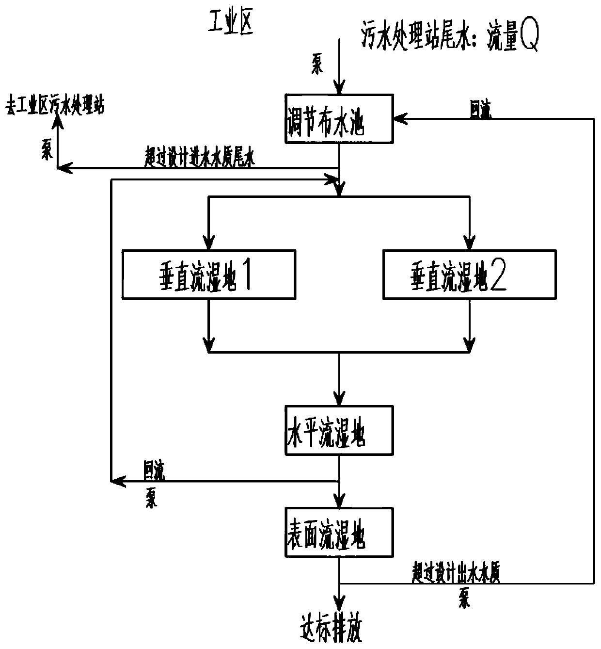 A combined constructed wetland system and method for treating low-concentration heavy metal sewage