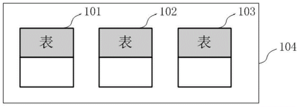 Design and query method of CAN bus database