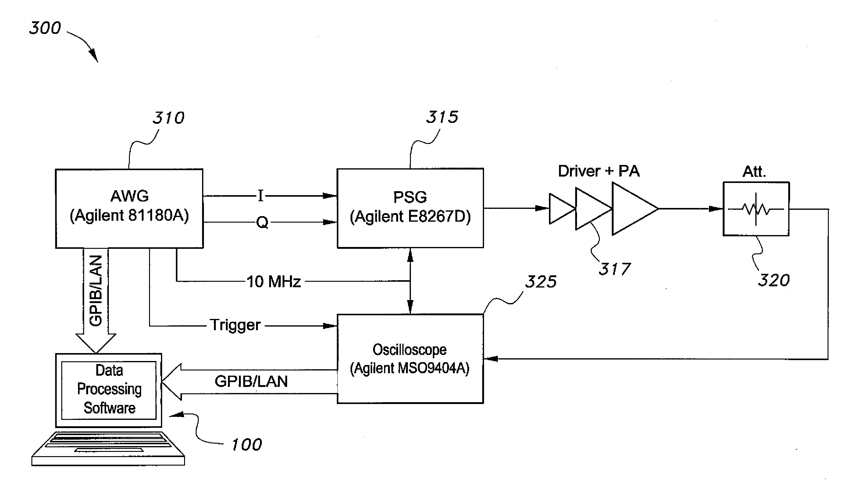 Digital predistortion system and method with extended correction bandwidth
