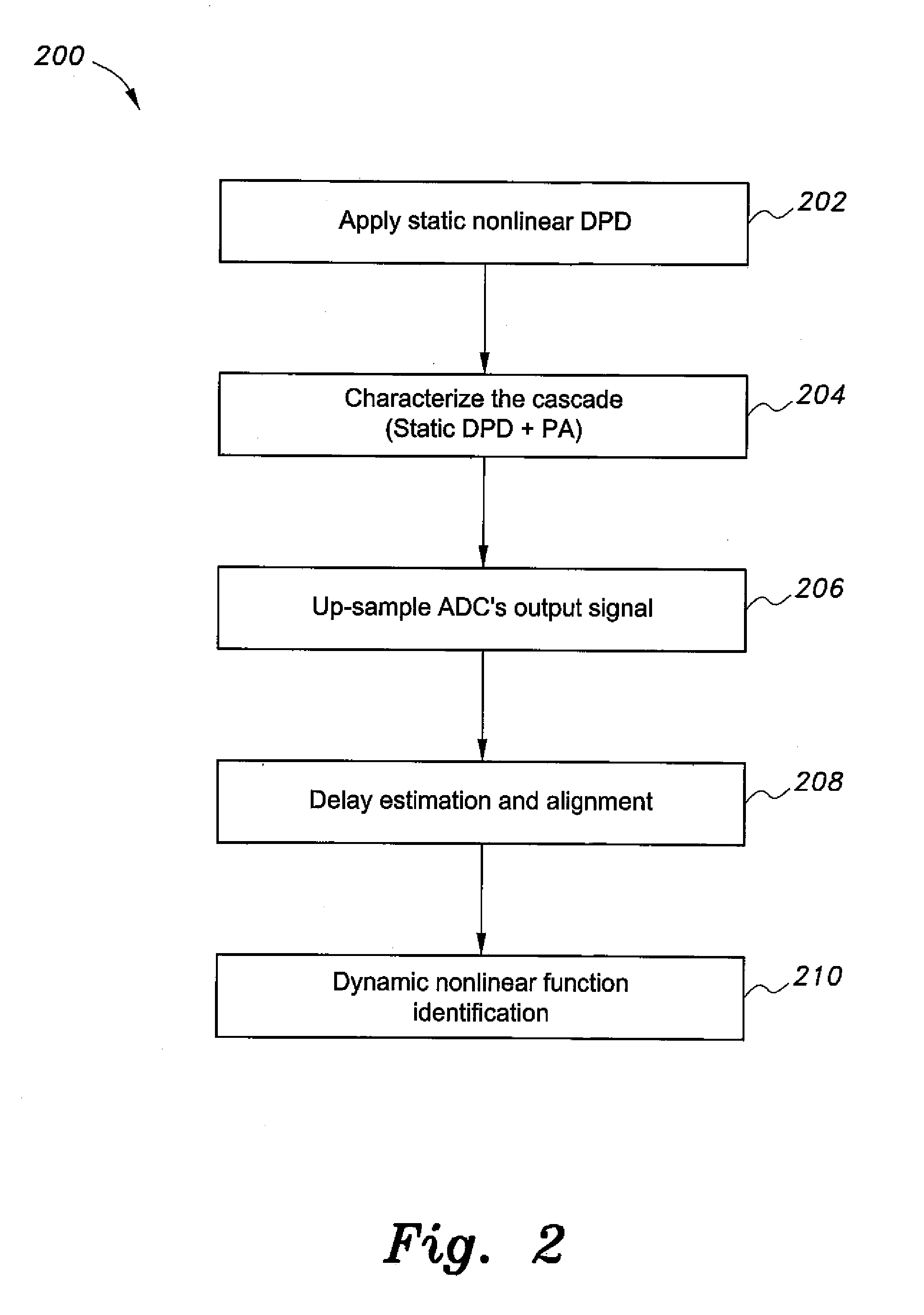 Digital predistortion system and method with extended correction bandwidth