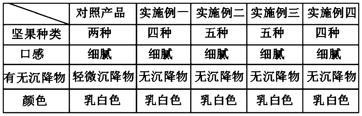 Pulping process of composite nut beverage