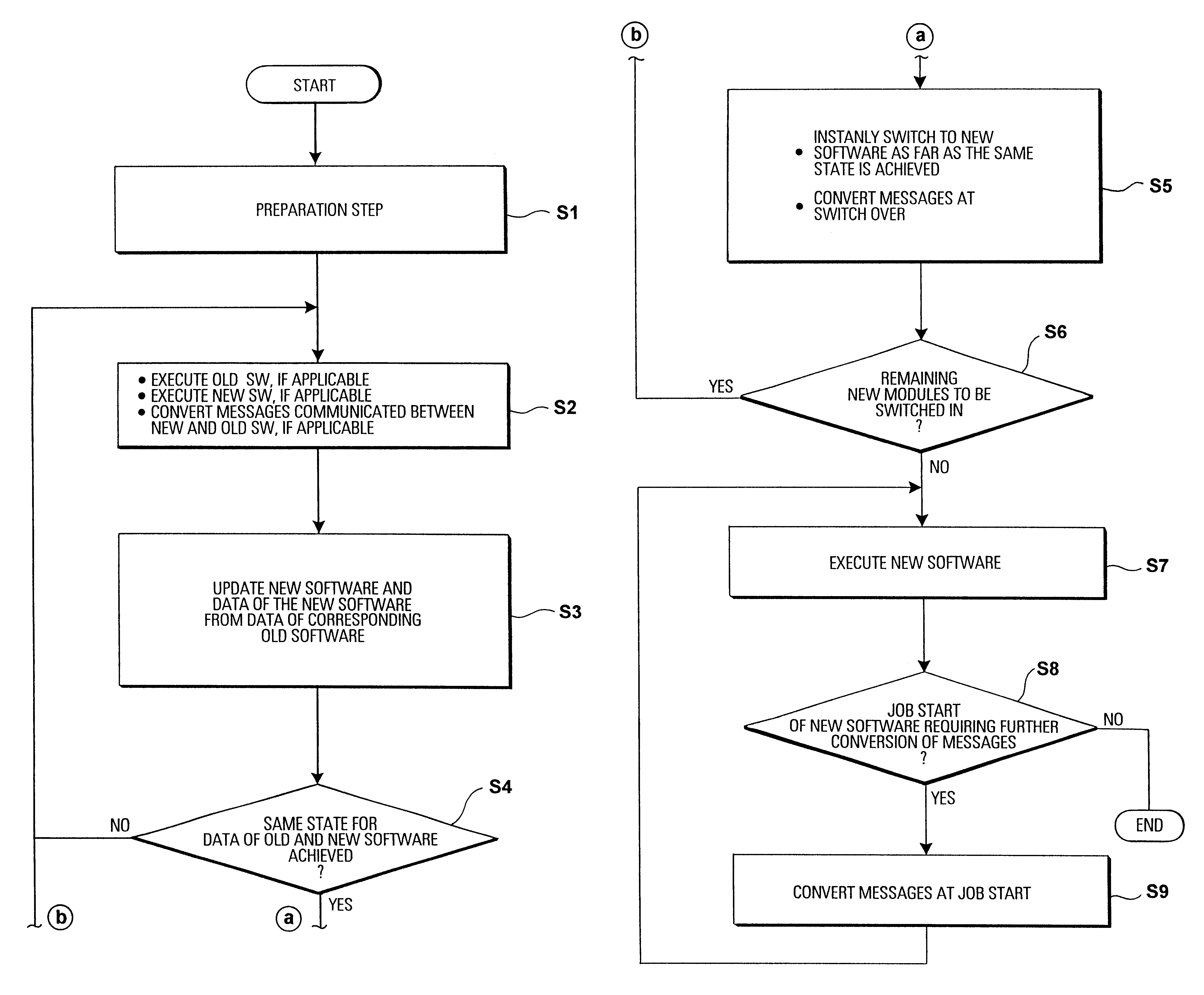Apparatus and method for conversion of messages