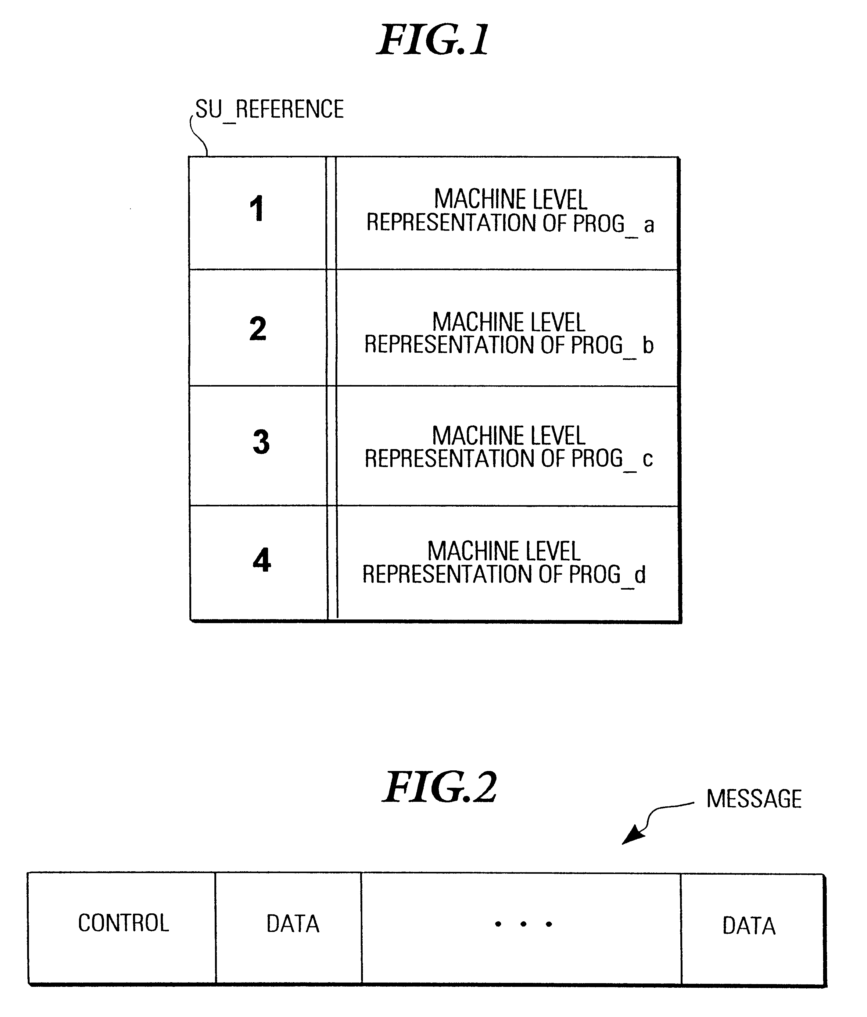Apparatus and method for conversion of messages