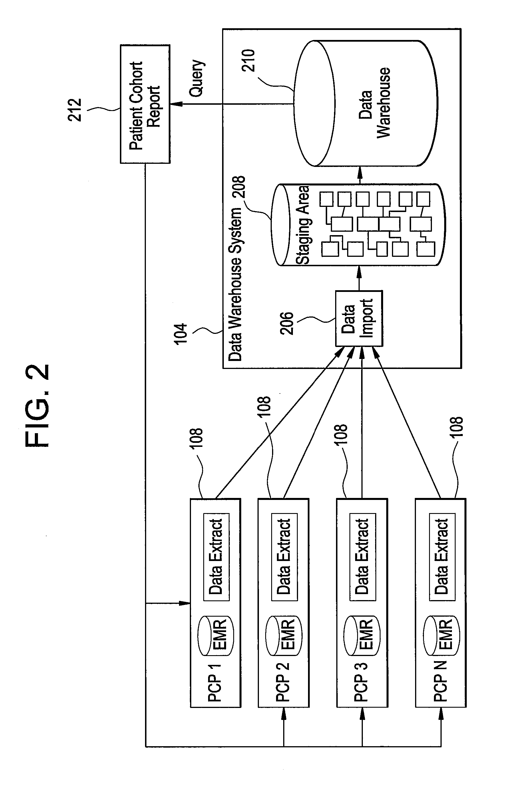 Systems and methods for free text searching of electronic medical record data