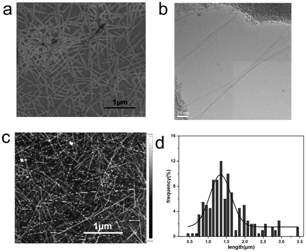 Method for efficiently and controllably chopping carbon nanotubes in gas phase
