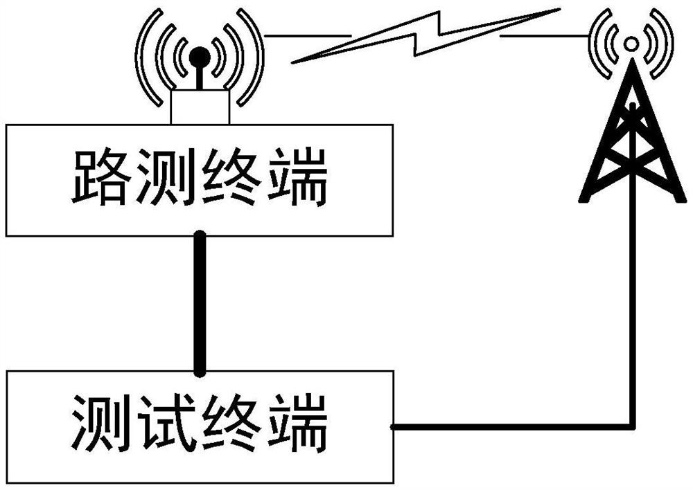 A drive test terminal test system and network test method