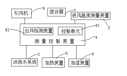 Air conditioner refrigerating capacity and heating capacity testing method and air pipe box heat meter