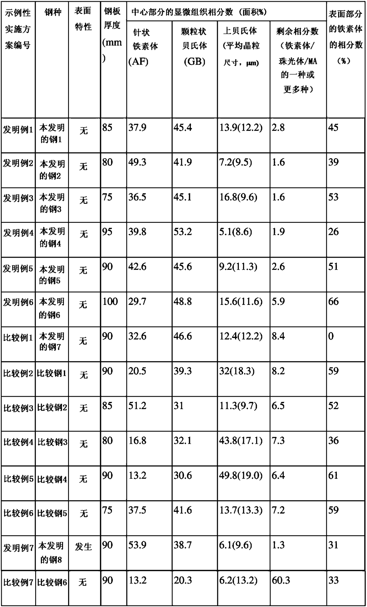 High-strength steel having excellent brittle crack arrestability and welding part brittle crack initiation resistance, and production method therefor
