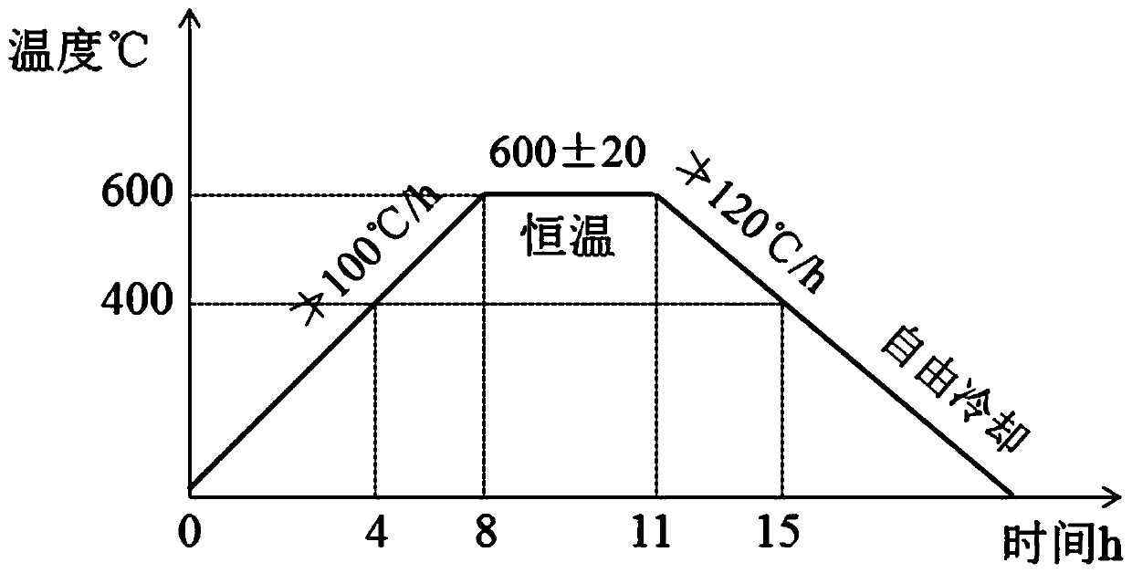 A local heat treatment annealing device and method for blast furnace hot blast furnace shell