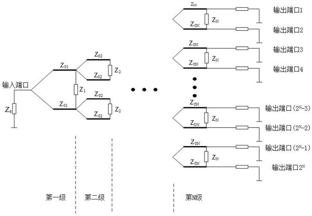 Power divider, adjusting method and power distribution method