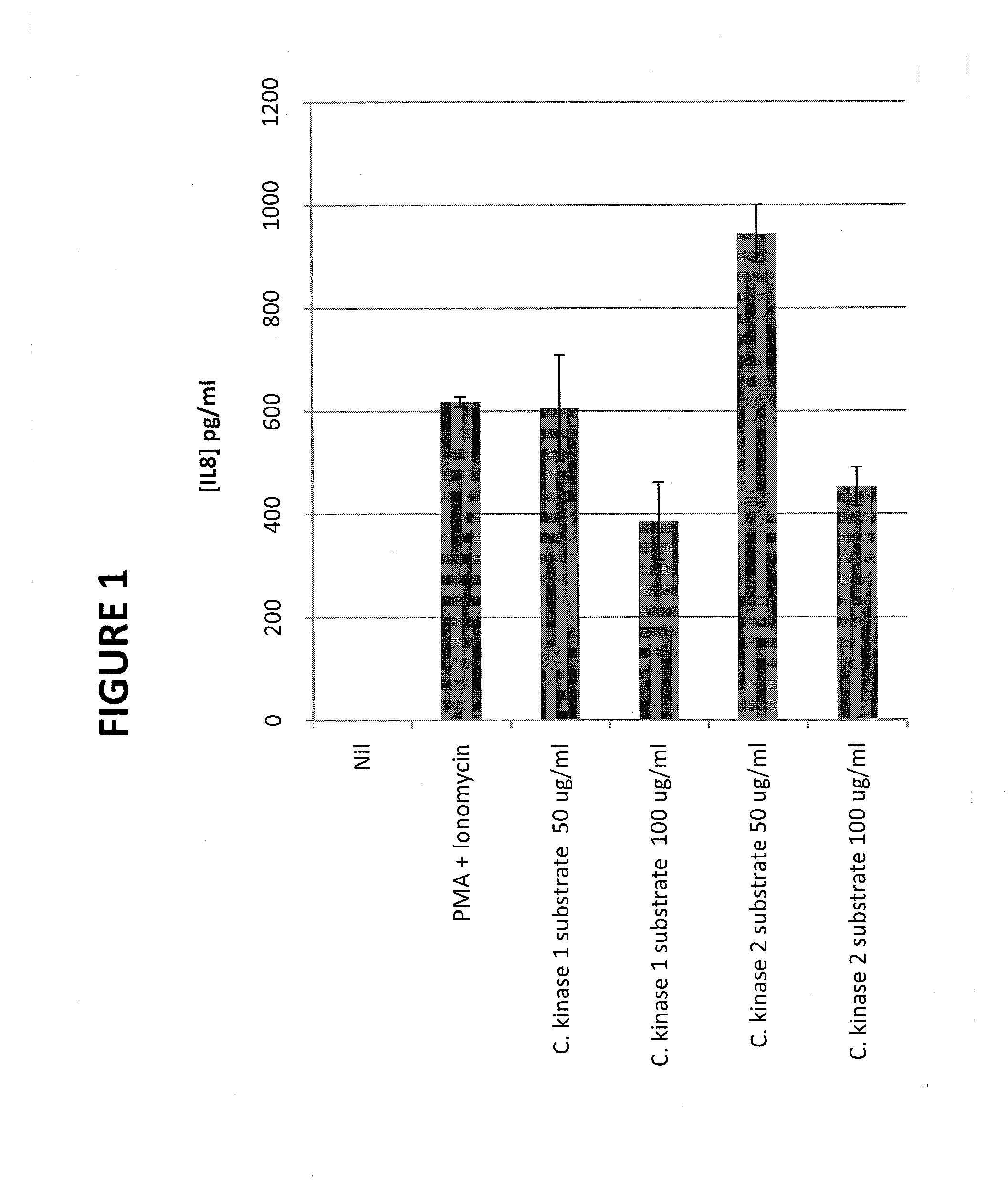 Treatment of diseases and conditions mediated by increased phosphorylation