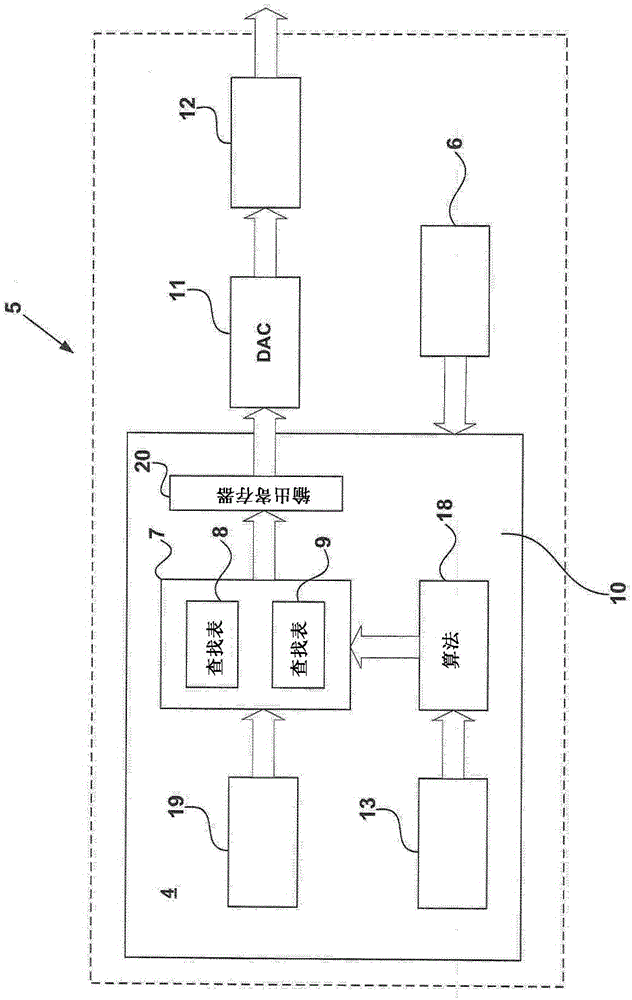 Signal generator for measuring apparatus and measuring apparatus for automation technology